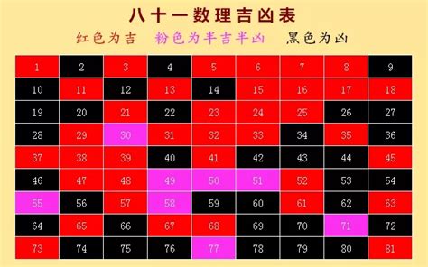 65數字吉凶|数字65的吉凶